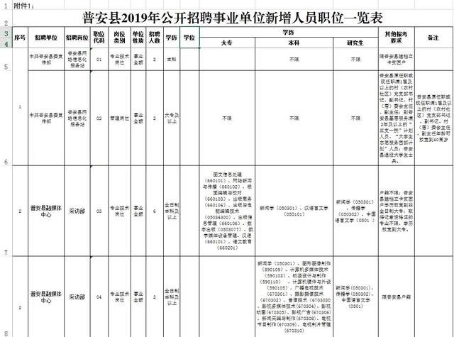 普安事业单位招聘